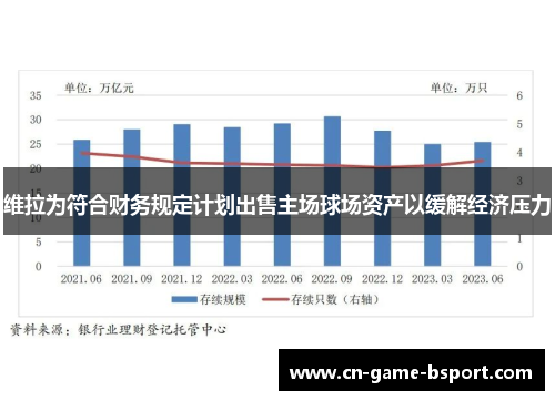 维拉为符合财务规定计划出售主场球场资产以缓解经济压力