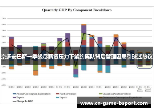 京多安巴萨一季缘尽薪资压力下解约离队背后管理困局引球迷热议 京多安巴萨一季缘尽薪资压力下解约离队背后管理困局引球迷热议