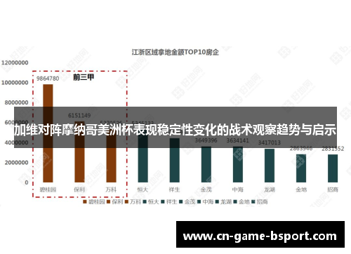 加维对阵摩纳哥美洲杯表现稳定性变化的战术观察趋势与启示 加维对阵摩纳哥美洲杯表现稳定性变化的战术观察趋势与启示